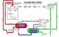 长春怡然家庭安全防护有限公司浅析暖通水泵的使用与选型